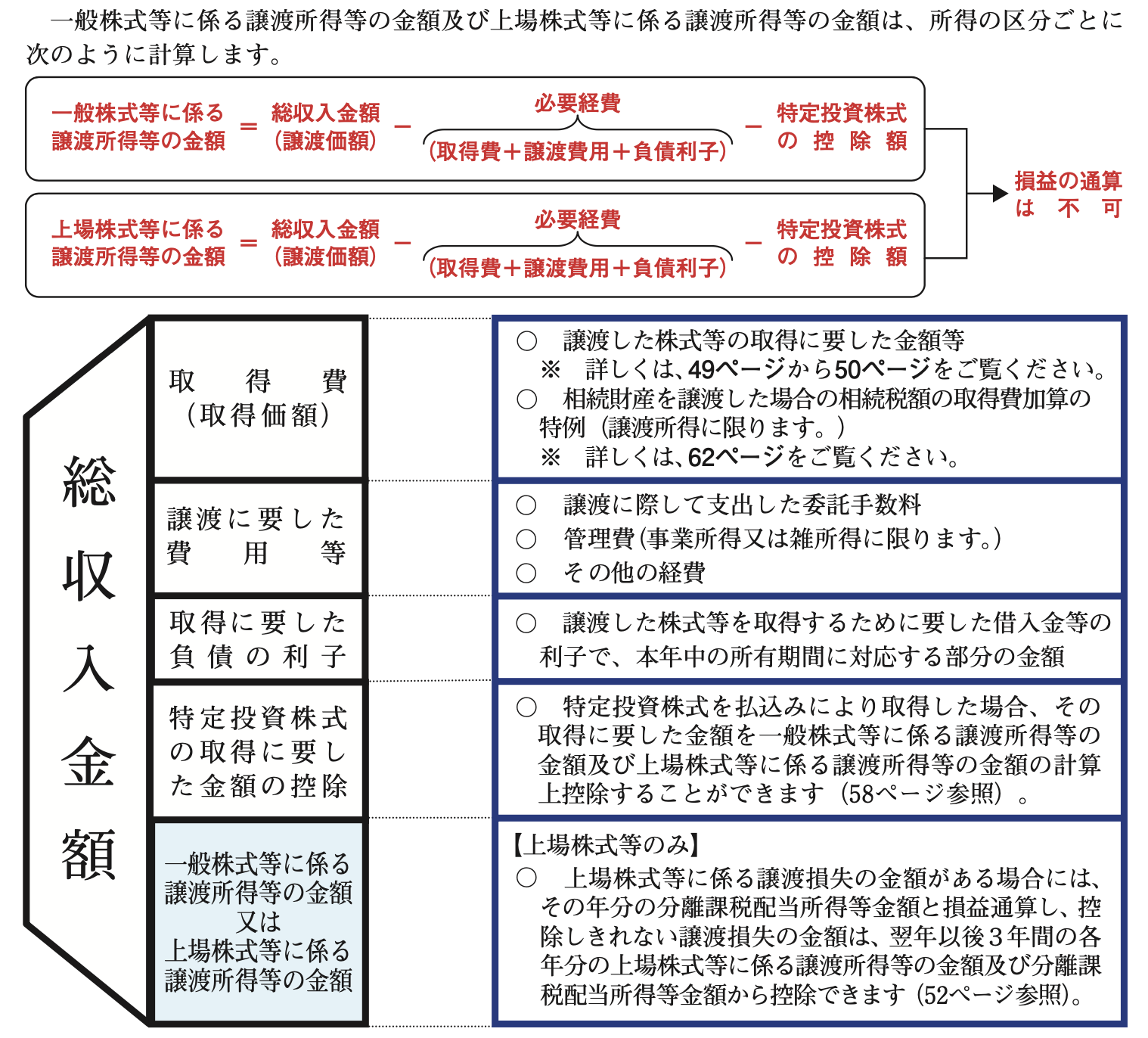 海外勤務中に株式を譲渡した場合 | 佐々木健国際税理士事務所
