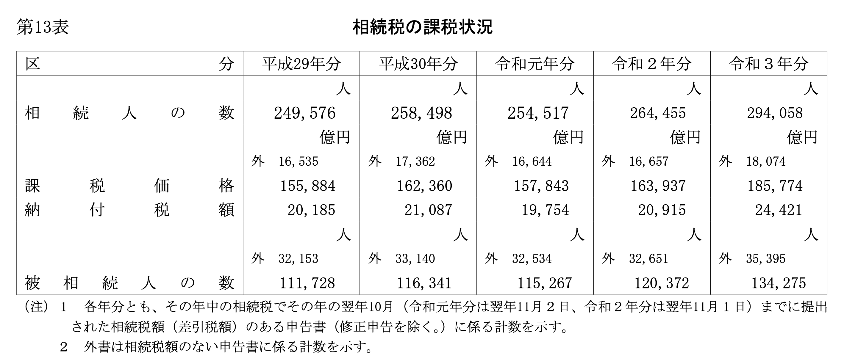 巷で流行っている所謂「相続税の還付ビジネス」の背景 | 佐々木健国際税理士事務所
