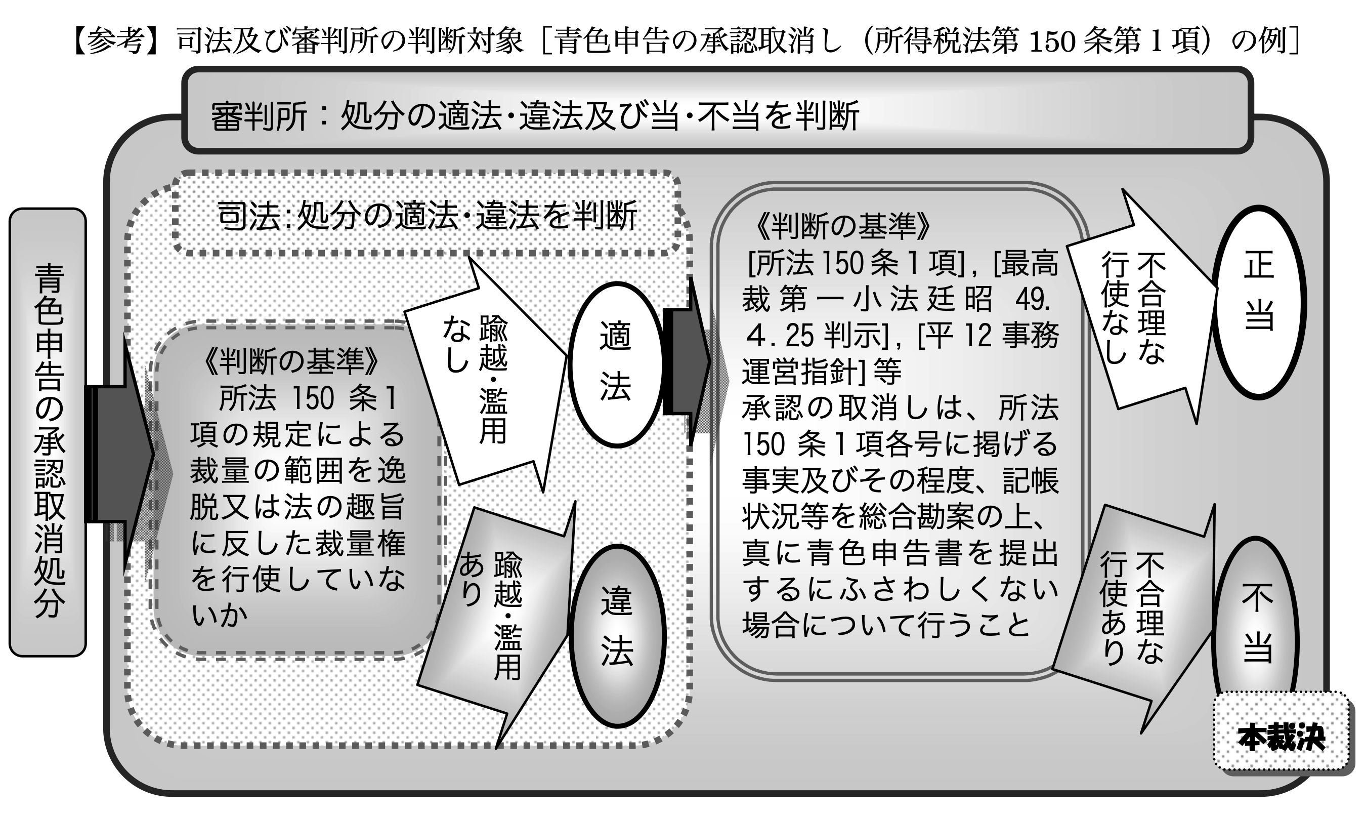 税務調査と他事考慮 | 佐々木健国際税理士事務所